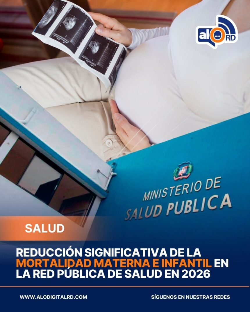 Reducción significativa de la mortalidad materna e infantil en la red pública de salud en 2026 El Servicio Nacional de Salud (SNS) informó una importante disminución en los indicadores de mortalidad materna, infantil y neonatal durante el primer trimestre de 2026 en comparación con el mismo período de 2025, resultado del fortalecimiento de las acciones en centros hospitalarios. En los primeros tres meses del año se registraron 17 muertes maternas, 311 infantiles y 279 neonatales, cifras considerablemente menores frente a las 40 maternas, 394 infantiles y 347 neonatales reportadas en 2025, lo que representa reducciones de 57.5 %, 21 % y 18 %, respectivamente. Estos datos coinciden con los reportes del Ministerio de Salud Pública, que evidencian una tendencia a la baja atribuida a las medidas implementadas a nivel nacional. Del total de muertes maternas, ocho correspondieron a pacientes haitianas, equivalente al 47 % de los casos. El SNS atribuye estos resultados a estrategias como el monitoreo mensual de casos, la búsqueda activa de morbilidad materna extrema y la revisión oportuna de muertes para identificar mejoras. También se ha reforzado la capacitación del personal en emergencias obstétricas y neonatales, la prevención de complicaciones, el fortalecimiento del primer nivel de atención y la consulta prenatal para detectar embarazos de riesgo. Asimismo, se han implementado medidas como la distribución de insumos médicos, seguimiento a planes hospitalarios, atención en el puerperio, creación de comités para reducir cesáreas y vigilancia multidisciplinaria de pacientes críticas. En cuanto a la mortalidad infantil y neonatal, se ha fortalecido la infraestructura de cuidados intensivos, actualizado protocolos, garantizado insumos esenciales y promovido iniciativas como el programa mamá canguro, redes de traslado neonatal seguro y estrategias de prevención y control de infecciones, contribuyendo a una reducción sostenida en la red pública. Más información en alodigitalrd.com #SaludRD #SNS #MortalidadMaterna #SaludInfantil #SistemaDeSalud #AloRD #AloDigitalRD #NoticiasRD