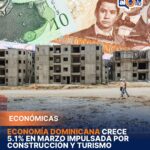 **Economía dominicana crece 5.1% en marzo impulsada por construcción y turismo** La economía de República Dominicana registró un crecimiento interanual de 5.1% en marzo de 2026, según el Banco Central, marcando el ritmo más alto de expansión en los últimos once meses. Este desempeño elevó el crecimiento acumulado del primer trimestre (enero-marzo) a 4.1%, impulsado principalmente por sectores clave como construcción (8.0%), manufactura de zonas francas (7.8%), intermediación financiera (7.0%) y servicios (5.9%), destacándose hoteles, bares y restaurantes con un aumento de 8.0%. El dinamismo económico también estuvo respaldado por el aumento del turismo, superando los 900,000 visitantes en marzo y acumulando más de 2.6 millones en el trimestre, así como por la expansión del crédito al sector privado en un 7.9%. Otros sectores como agropecuaria (2.4%), manufactura local (3.9%) y minería (4.3%) también mostraron crecimiento. El Banco Central indicó que mantendrá monitoreo constante ante la incertidumbre global, asegurando estabilidad macroeconómica mediante políticas monetarias orientadas al control de la inflación y el acceso al crédito. Más información en alodigitalrd.com. #EconomíaRD #BancoCentralRD #CrecimientoEconómico #TurismoRD #ConstrucciónRD #AloRD #AloDigitalRD #NoticiasRD