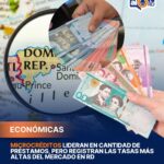 Microcréditos lideran en cantidad de préstamos, pero registran las tasas más altas del mercado en República Dominicana