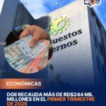DGII recauda más de RD$244 mil millones en el primer trimestre de 2026