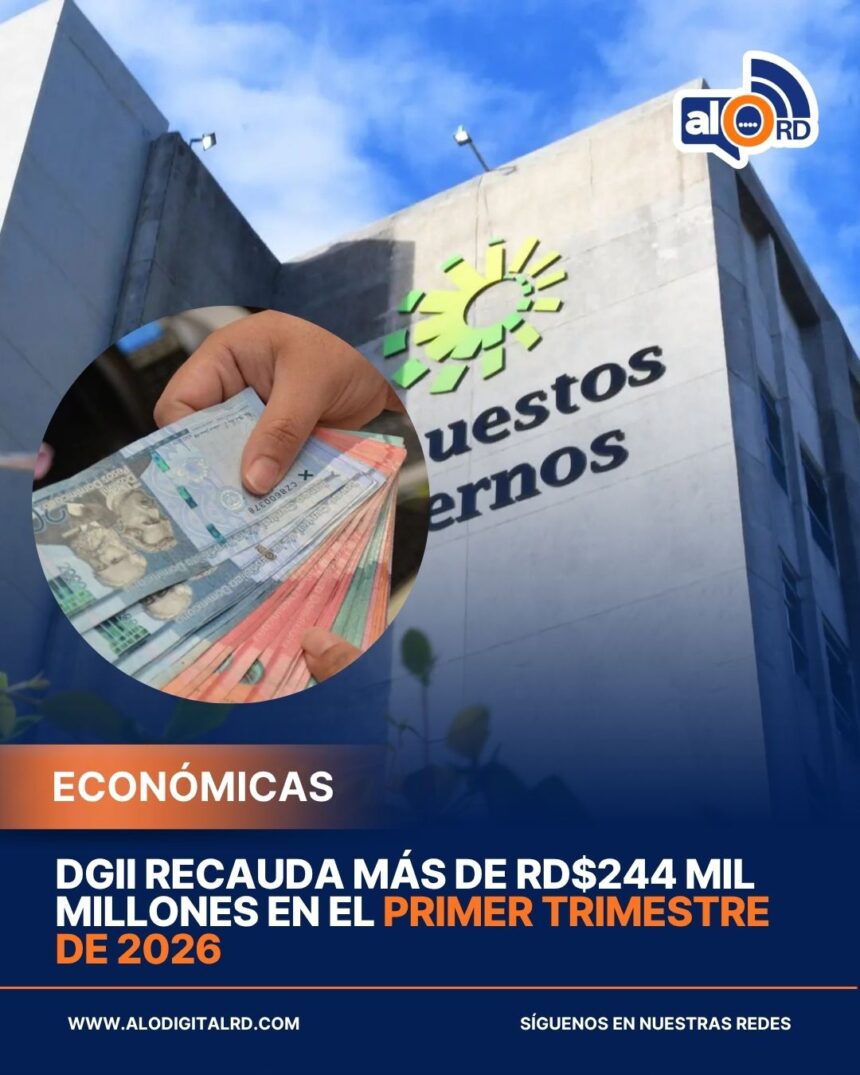 DGII recauda más de RD$244 mil millones en el primer trimestre de 2026