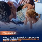 Adultos de 31 a 45 años concentran mayor nivel de endeudamiento en la banca dominicana Los adultos entre 31 y 45 años se han consolidado como el grupo más endeudado en la banca dominicana, al representar el 45.3% del total de deudores únicos al cierre de 2025, según datos de la Superintendencia de Bancos. Este comportamiento refleja un desplazamiento hacia segmentos con mayor estabilidad económica, mientras disminuye la participación de jóvenes menores de 30 años. En total, el sistema financiero registró 2,660,605 deudores y una cartera de crédito que alcanzó RD$2 billones 389,000 millones, con un crecimiento de 9.5%, inferior al 12.5% registrado en 2024, evidenciando una desaceleración en el ritmo de expansión del crédito. El informe también señala que las entidades financieras han adoptado una postura más conservadora, reduciendo la entrada de nuevos usuarios en 6.4 puntos porcentuales debido a un menor apetito por el riesgo. En cuanto a la composición, el 98.5% de los deudores son personas físicas, con una ligera mayoría femenina (49.3%) frente a los hombres (49.2%). Aunque el crédito hipotecario mantuvo dinamismo, indicadores como la morosidad y la probabilidad de impago han aumentado, lo que ha llevado a la banca a fortalecer sus reservas y controles. A pesar de este entorno, se espera que medidas recientes impulsen la demanda crediticia en los próximos meses. Más información en alodigitalrd.com #EconomíaRD #BancaDominicana #Deuda #FinanzasPersonales #Crédito #AloRD #AloDigitalRD #NoticiasRD