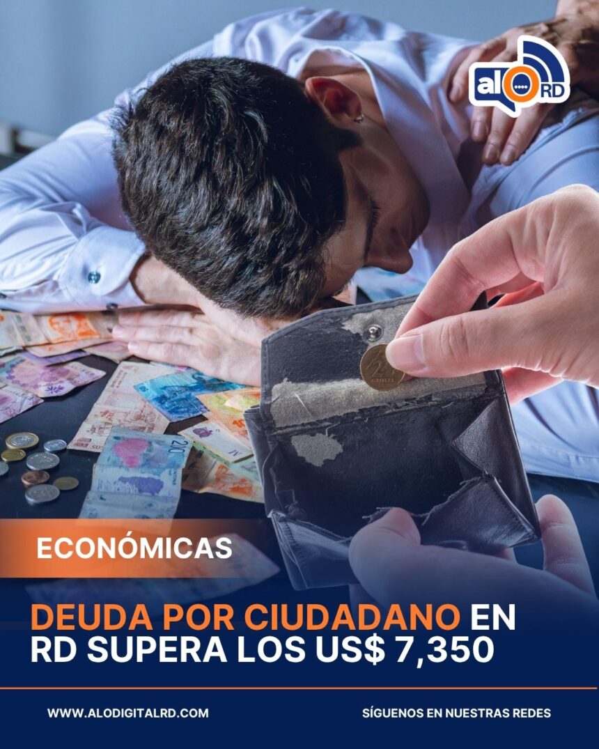 Deuda por habitante en RD supera los 7,350 dólares La deuda pública consolidada de la República Dominicana alcanzó los 80,670.2 millones de dólares a febrero de 2026, sumando la deuda del sector público no financiero y la del Banco Central. Esto representa un incremento del 5 % en comparación con diciembre de 2025 y sitúa la deuda por habitante en aproximadamente 7,356.9 dólares, lo que evidencia un crecimiento sostenido frente a los 1,541.4 dólares registrados en 2007. La tendencia de los últimos 20 años muestra que el endeudamiento ha crecido a un ritmo de 9.7 % anual, superior al crecimiento promedio del PIB de 6.8 %, reflejando que la economía ha financiado parte de su expansión mediante deuda más que por mejoras en productividad. El aumento del endeudamiento per cápita implica que cada ciudadano carga con una porción significativamente mayor de deuda que hace dos décadas, y esta brecha con la capacidad productiva del país sigue ampliándose. Esta situación resalta la presión sobre la economía nacional y plantea retos importantes para la sostenibilidad financiera del Estado dominicano, sobre todo considerando que el 73.9 % de la deuda corresponde a acreedores extranjeros y el 26.1 % a deuda interna. Más información en alodigitalrd.com #DeudaPublica #EconomiaRD #Endeudamiento #PIB #FinanzasRD #AloRD #AloDigitalRD #NoticiasRD