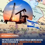 **Petróleo sube mientras mercados reaccionan a tensión por tregua entre EE.UU. e Irán** Los precios del petróleo registraron un repunte tras la fuerte caída del día anterior, en medio de la incertidumbre sobre la tregua entre Estados Unidos e Irán y la posible reapertura del estrecho de Ormuz. El barril de West Texas Intermediate (WTI) subió 2.88% hasta 97.13 dólares, mientras el Brent avanzó 2.31% a 96.94 dólares, luego de haber caído más de 13% y 16% respectivamente tras el anuncio de un alto el fuego temporal. La volatilidad en los mercados se mantiene debido a dudas sobre la estabilidad del acuerdo y riesgos en rutas clave de transporte energético, lo que también provocó retrocesos en bolsas de Asia y Europa. Inversionistas permanecen atentos a la reapertura efectiva del paso marítimo y a las condiciones planteadas por Irán, mientras activos como el oro registran leves variaciones en un contexto global marcado por la incertidumbre geopolítica. Más información en alodigitalrd.com. #Petroleo #EconomiaGlobal #Mercados #Energia #Geopolitica #AloRD #AloDigitalRD #NoticiasRD