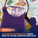 Economía dominicana suma más de 118 mil nuevos empleos