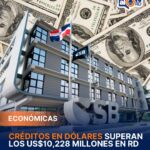 Créditos en dólares superan los US$10,228 millones en RD
