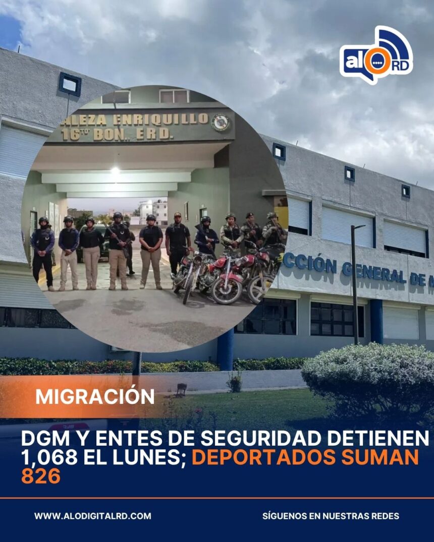 **DGM reporta 1,068 detenidos y 826 deportados en operativos migratorios** La Dirección General de Migración informó que durante los operativos realizados el lunes 4 de mayo fueron detenidos 1,068 inmigrantes indocumentados en distintas provincias del país. De esa cifra, 686 fueron apresados directamente por la institución y 382 fueron entregados por organismos como el Ejército, la Policía Nacional, el CESFRONT y la Fuerza de Tarea Conjunta Ciudad Tranquila. Además, se ejecutaron 826 deportaciones a través de los pasos fronterizos formales habilitados. Las intervenciones se desarrollaron en provincias como Santo Domingo, Dajabón, Elías Piña, Pedernales, La Altagracia y otras zonas fronterizas y urbanas del país. Entre los mayores puntos de deportación estuvieron Elías Piña con 387 personas, Jimaní con 164, Dajabón con 159 y Pedernales con 116. Según Migración, todas las acciones se realizaron cumpliendo con los protocolos establecidos por las autoridades dominicanas. Más información en alodigitalrd.com. #DGM #MigracionRD #CESFRONT #FronteraRD #RepublicaDominicana #SeguridadRD #Deportaciones #AloRD #AloDigitalRD #NoticiasRD