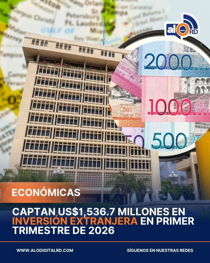 Captan US$1,536.7 millones en inversión extranjera en primer trimestre de 2026